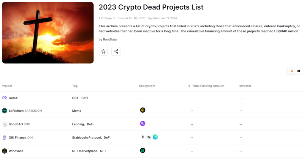 Confidently Reassess Cryptocurrencies In 5 Powerful Steps 3 RootData