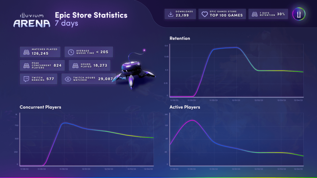 Illuvium Arena Player Statistics