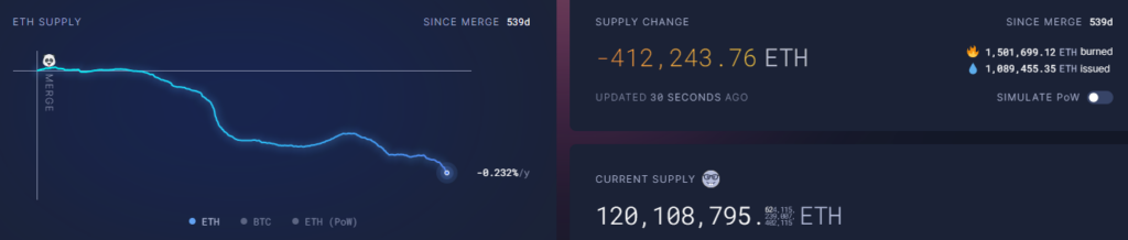 Ethereum 1 ultrasound.money