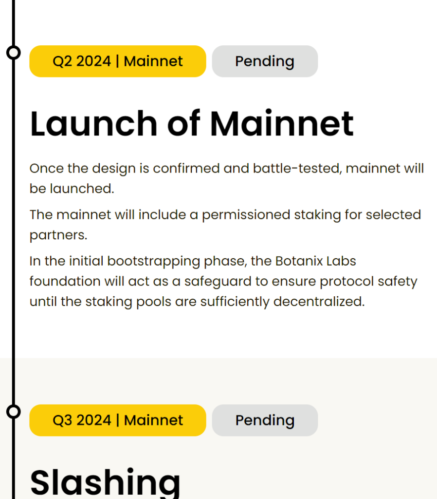 roadmap botanix