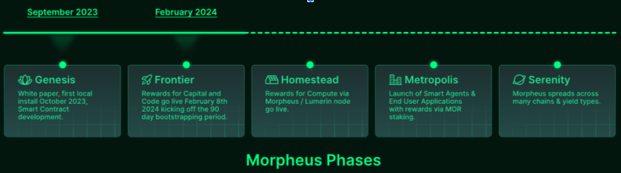 roadmap mor