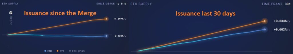ETH vs BTC issuance