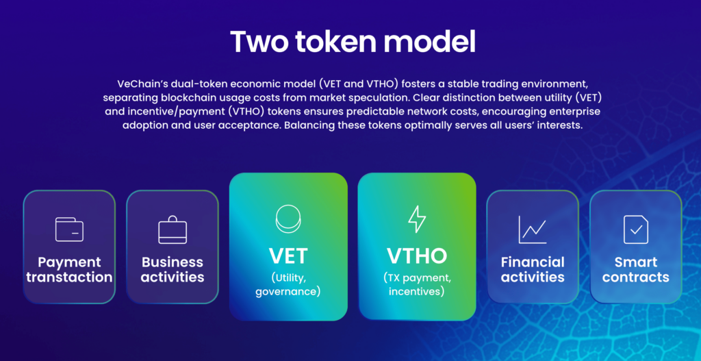 Vechain 2 vechain vet vtho token model
