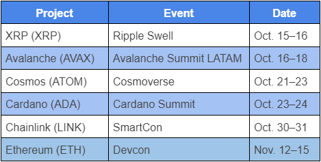 ALTCOIN CONFERENCES