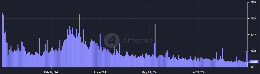 artermis chart bar